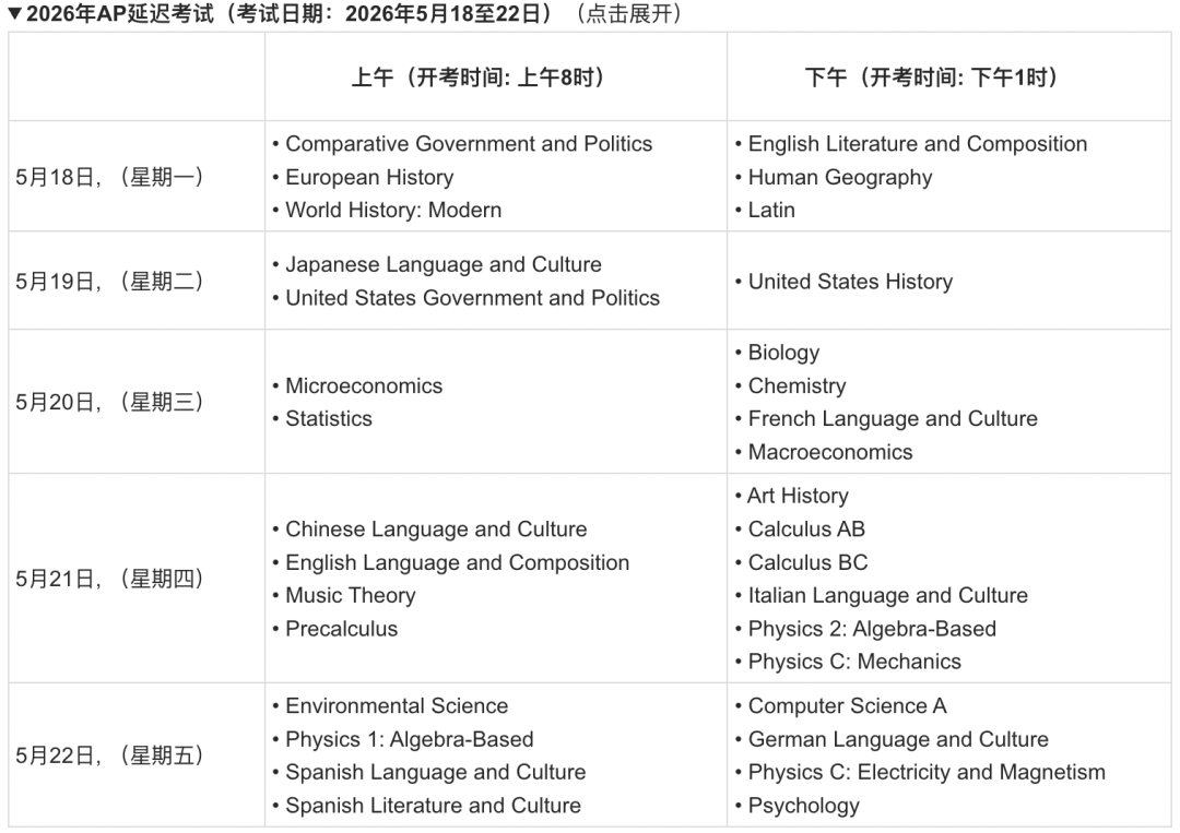 【国际|考试】告别盲目选课！藤校认可的高含金量AP科目！