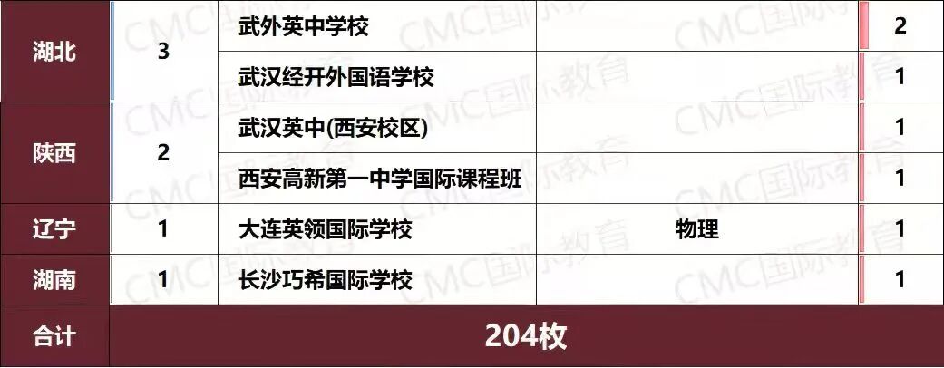 26-27Fall英国本科申请终极指南：UCAS时间线、G5动态与材料准备全攻略
