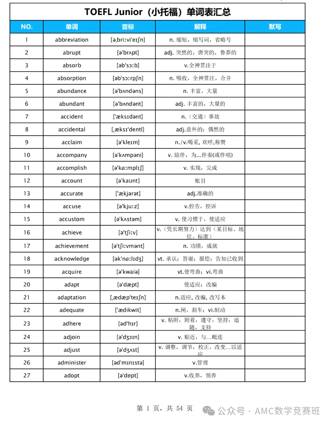 全网最全小托福备考攻略：从基础介绍到真题资料，看这篇就够了！
