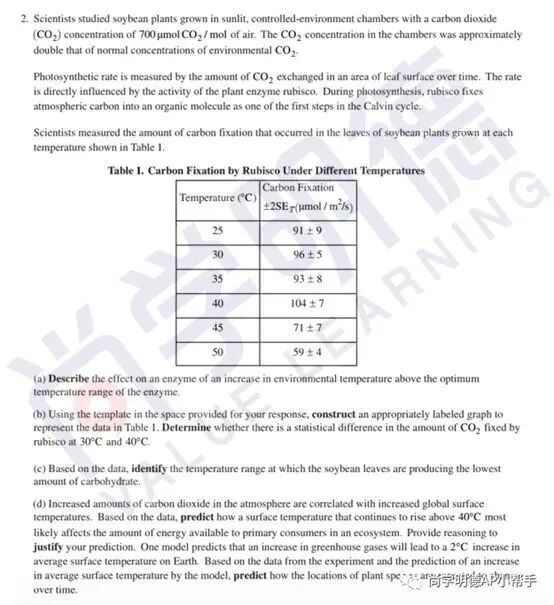 2026AP备考 | AP生物考试分析+各单元重难点梳理