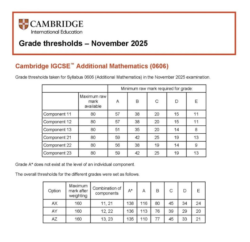 CIE官方发布2025年秋季IGCSE各科分数线！变化大吗？出分后如何规划？