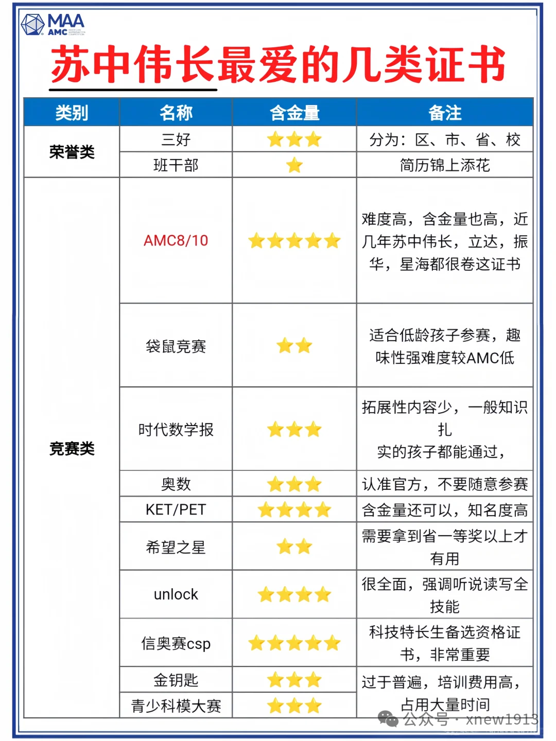 苏州顶尖小学取消“三好”评选！家长必看如何帮孩子扩大小升初择校优势？