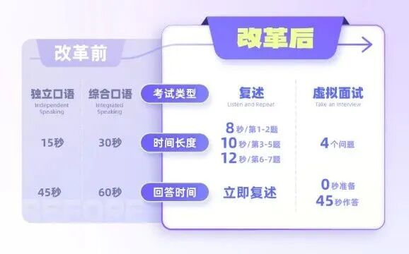 别用旧方法啦~托福改革明天落地！全新题型应对策略，已连夜整理好资料