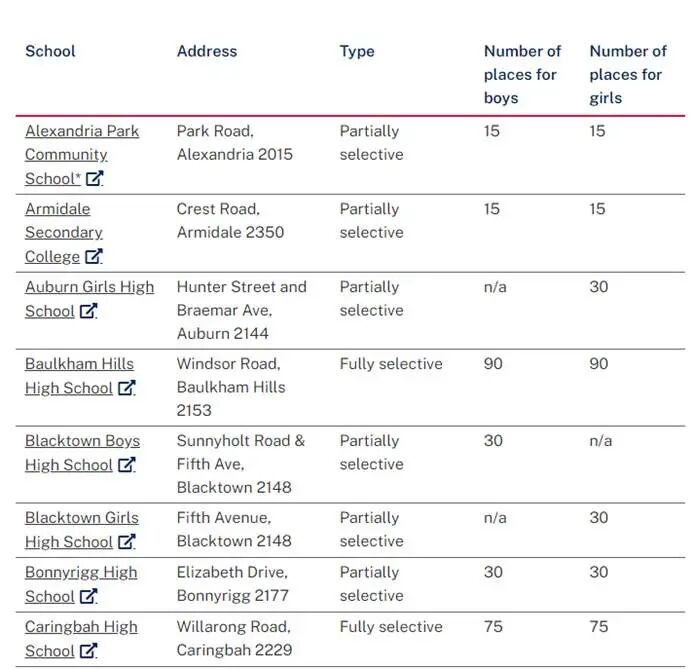 全面扫盲！澳洲新南威尔士州公校概述：选校前先看这篇