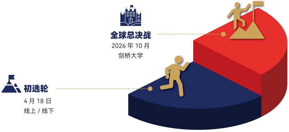 【剑桥经济金融】构建“经济×金融”的复合知识结构，2026 CEFC剑桥经济学金融挑战报名中！