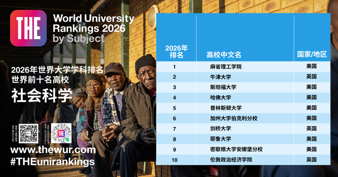 重磅发布！2026泰晤士世界大学【学科】排名出炉！G5最强学科有哪些？