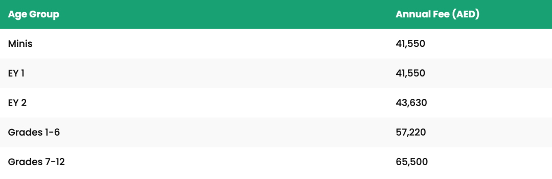 拉哈国际学校哈利法城校区（Raha International School-KCC）入学指南