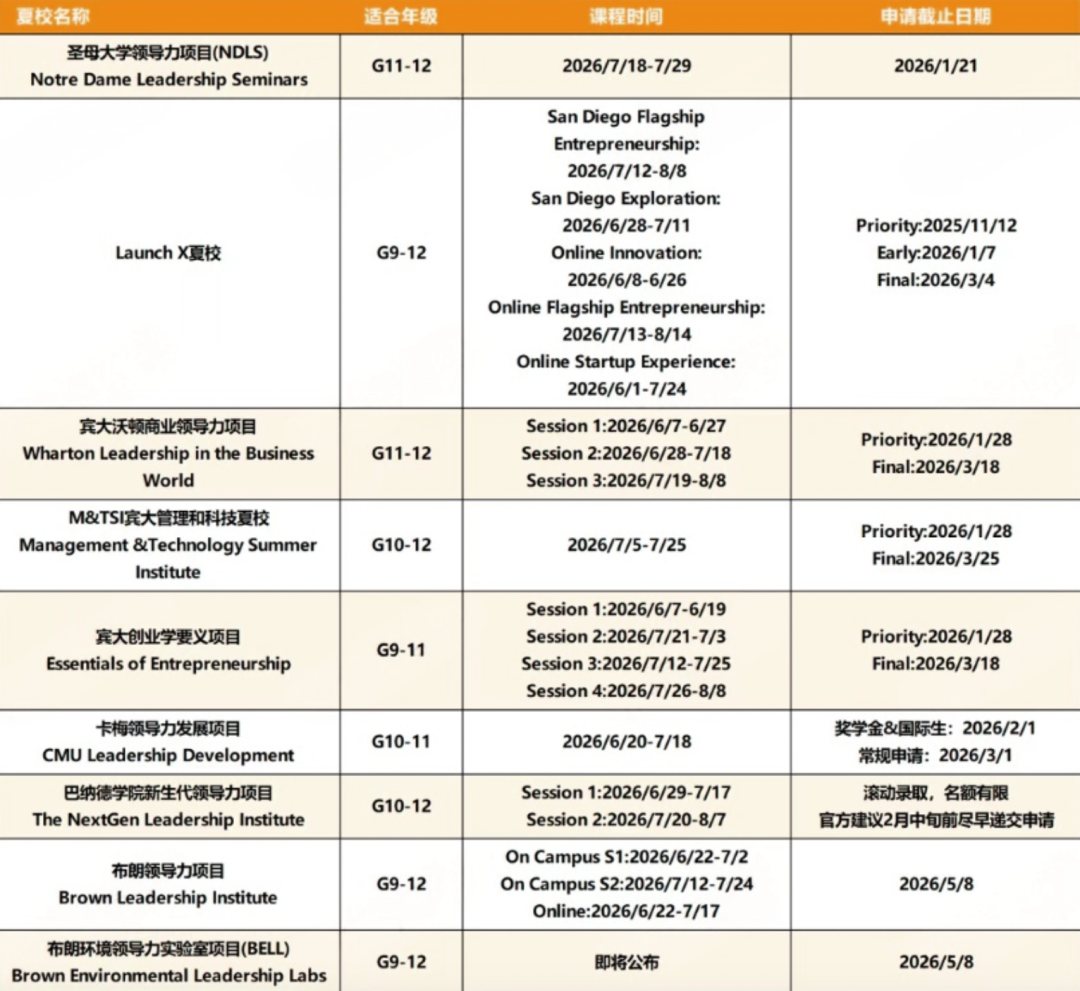 2026|1-5月夏校申请热潮,耶鲁YYGS/斯坦福SUMaC/SSP倒计时,别再错过! 2026|1-5月夏校申请热潮,耶鲁YYGS/斯坦福SUMaC/SSP倒计时,别再错过!