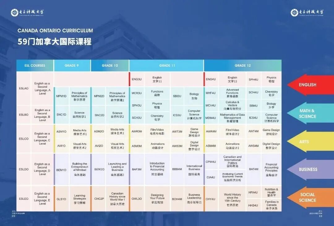 26年招生简章 | 成电加拿大国际课程招生启动！欲报从速！