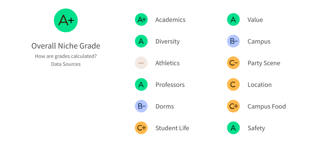 爸妈放宽心!全美Top50这5所大学,治安稳如“避风港” 爸妈放宽心!全美Top50这5所大学,治安稳如“避风港”