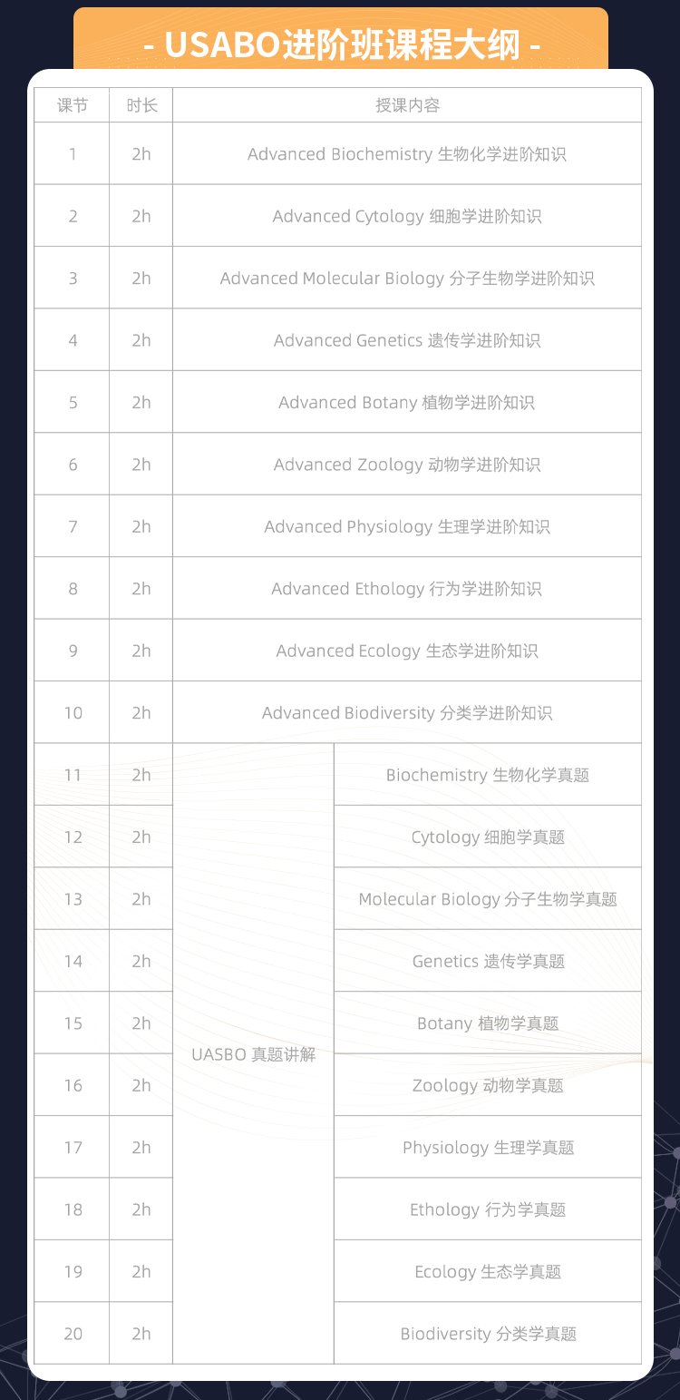 机构USABO培训课程，剑桥、帝国理工硕博导师授课，20H冲刺班逆袭冲金！