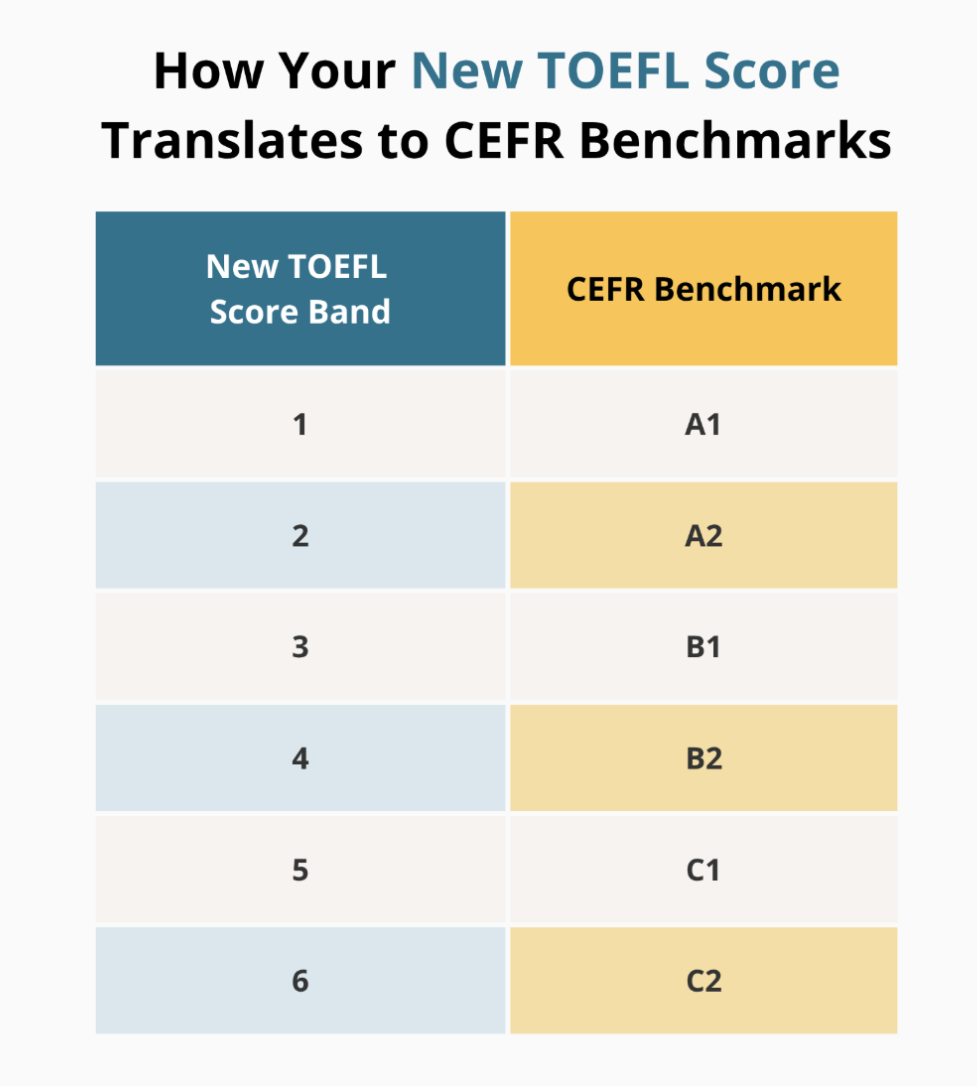 改革后首考结束!题目背后,新托福考试有哪些变化?看透变与不变,资深教师为你深度解析应对策略→ 改革后首考结束!题目背后,新托福考试有哪些变化?看透变与不变,资深教师为你深度解析应对策略→