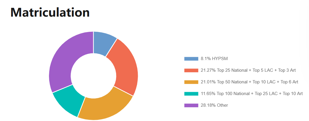 14%藤校录取率,是捷径还是常态?一文读懂美高的优势、挑战与真实体验! 14%藤校录取率,是捷径还是常态?一文读懂美高的优势、挑战与真实体验!