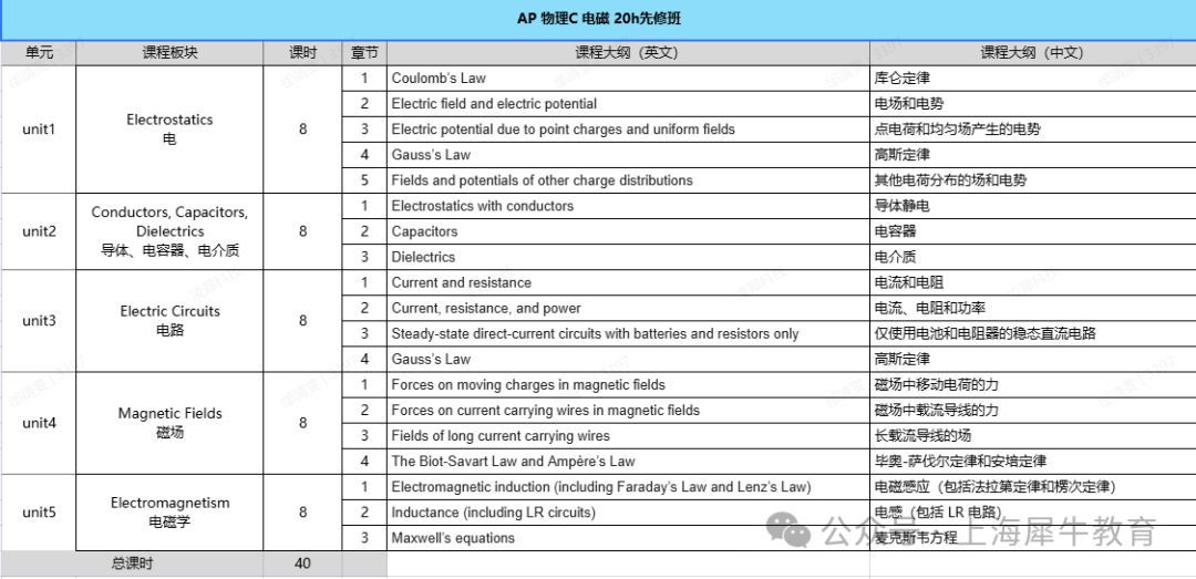 AP课程拿5分难度有多大?AP核心科目培训+全日制留学规划 AP课程拿5分难度有多大?AP核心科目培训+全日制留学规划