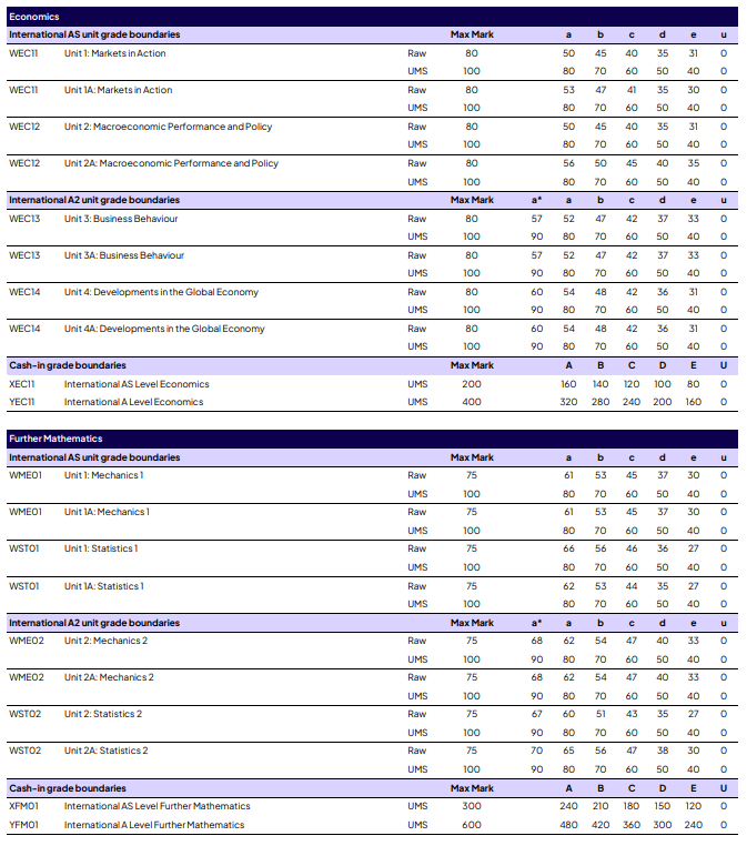 爱德思A-Level出分｜成绩不理想的学生，做好这几件事，少走80%弯路