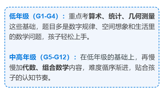 低龄娃必冲的国际数学竞赛!2026 SASMO新加坡数学奥赛等你来战! 低龄娃必冲的国际数学竞赛!2026 SASMO新加坡数学奥赛等你来战!