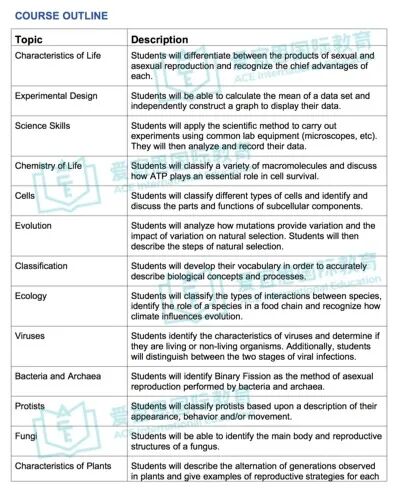 深度解析贝赛思生物课程体系+学习难点