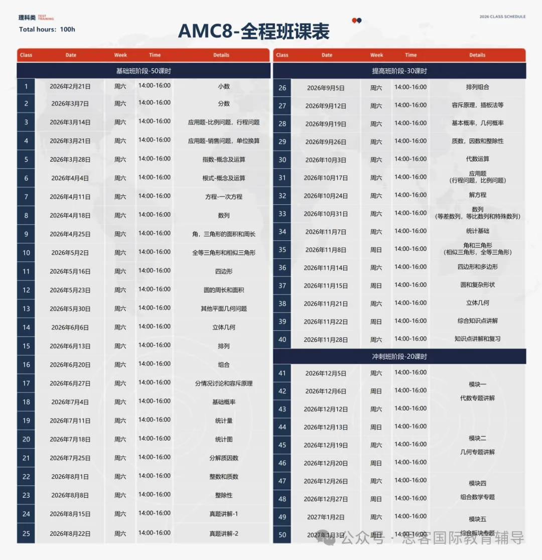 2026年AMC8对答案啦！2026年AMC8真题及解析预约领取！