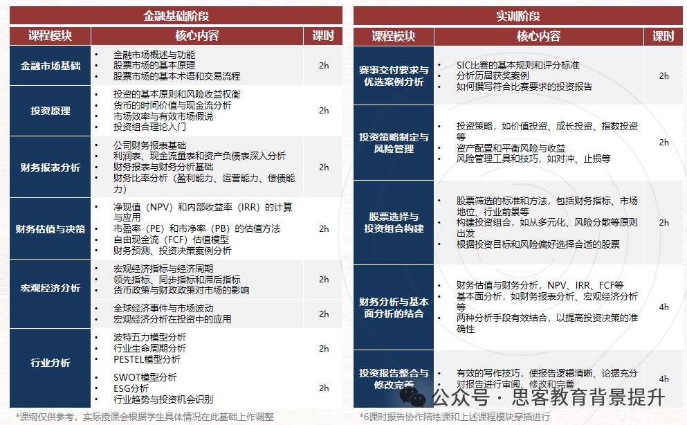 SIC春季赛适合哪些学生参加?SIC商赛内容/组队/培训一文详解 SIC春季赛适合哪些学生参加?SIC商赛内容/组队/培训一文详解