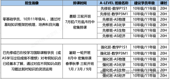 爱德思多少分才算A?爱德思alevel合分规则全介绍!附Alevel培训! 爱德思多少分才算A?爱德思alevel合分规则全介绍!附Alevel培训!