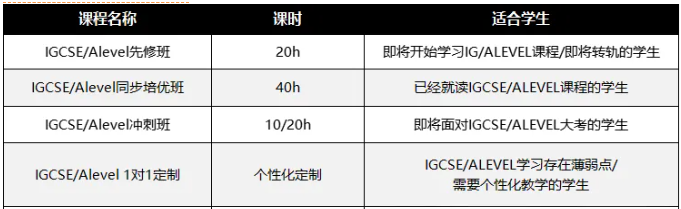 孩子的IGCSE成绩差的不是智力而是英语？IGCSE英语必读篇！