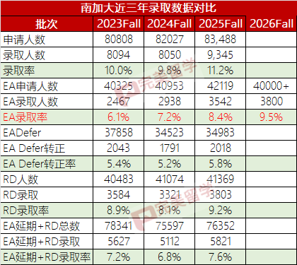 南加州大学给被延期到RD申请者的两个建议，赶紧操作