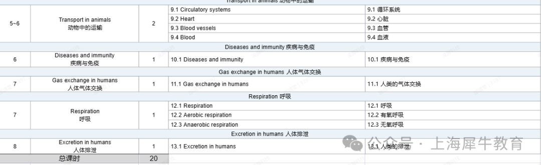 IGCSE生物与国内生物有什么区别？机构IGCSE生物A*培训班型！