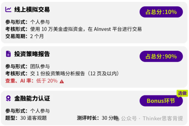 沃顿太难?建议参加SIC竞赛!9-11年级零基础中学生投资商赛sic活动介绍! 沃顿太难?建议参加SIC竞赛!9-11年级零基础中学生投资商赛sic活动介绍!