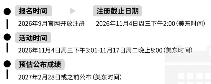 美本TOP名校敲门砖——HiMCM数学建模全解析