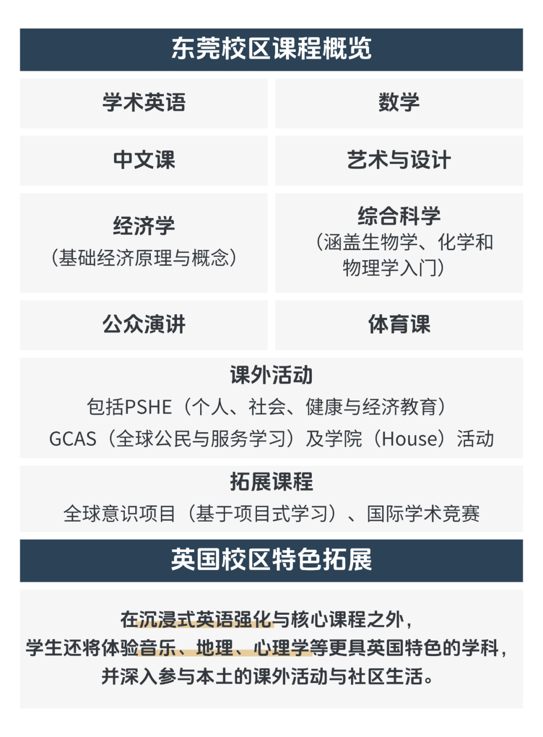 横跨中英两校，培养全球思维！2026圣比斯春季双校区项目火热招生中！