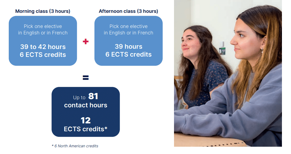 2026年里尔天主教大学ESP夏校申请！为期一个月！包住宿！