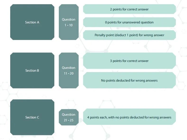 全球科学冒险,等你探秘!2026 VNJSO国际青少年科学挑战启动报名! 全球科学冒险,等你探秘!2026 VNJSO国际青少年科学挑战启动报名!