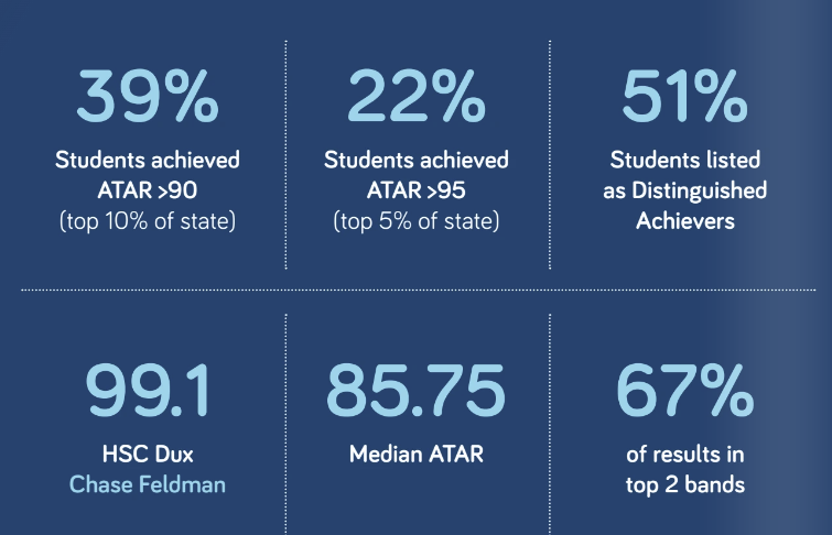 【悉尼优质私立混校】Masada College -- 马萨达学院 （下篇）！