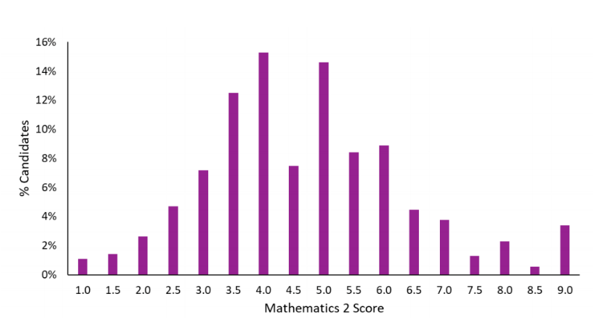 27Fall牛津预备役须注意！牛津笔试大变革：MAT、PAT和TSA全部取消！
