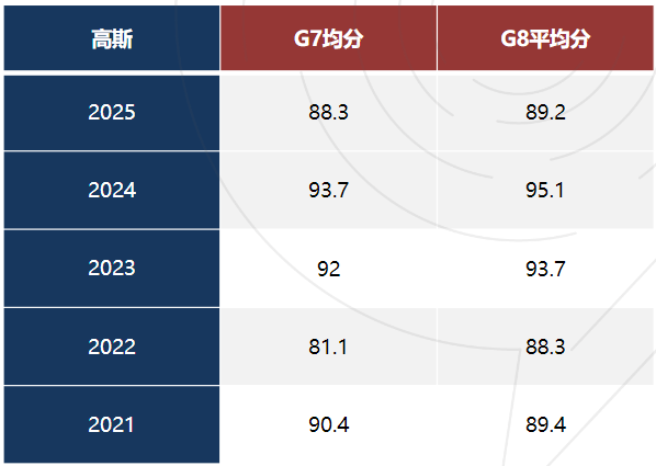 北美名校“加分利器”｜加拿大滑铁卢数学竞赛全解析