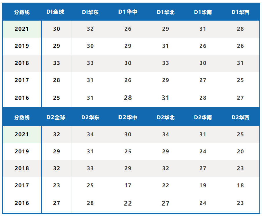 顶尖国际物理竞赛 —物理碗报名已开启,2026年3月17日开考! 顶尖国际物理竞赛 —物理碗报名已开启,2026年3月17日开考!