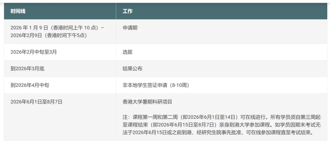 超详细!26年全球名校暑期科研项目汇总 超详细!26年全球名校暑期科研项目汇总