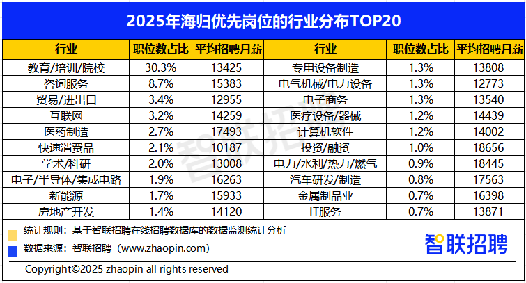 留学资讯 | 2025中国海归就业调查报告发布，新质生产力领域成求职新风口