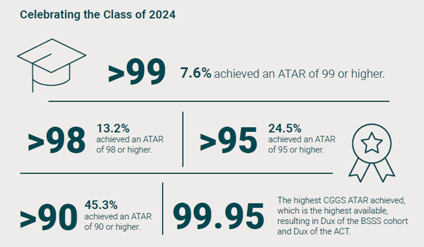 澳洲堪培拉第一所全年龄段IB院校：堪培拉女子文法学校Canberra Girls Grammar School