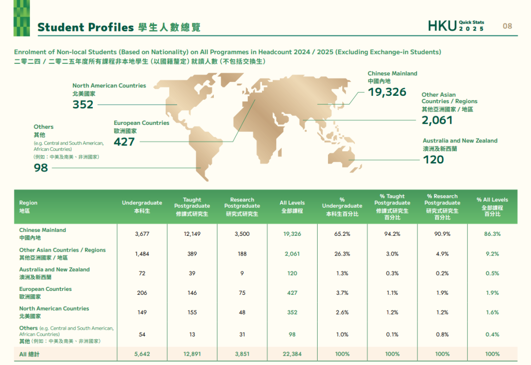 香港大学2025招生数据揭秘：内地生人数再创新高，毕业生热衷行业曝光！