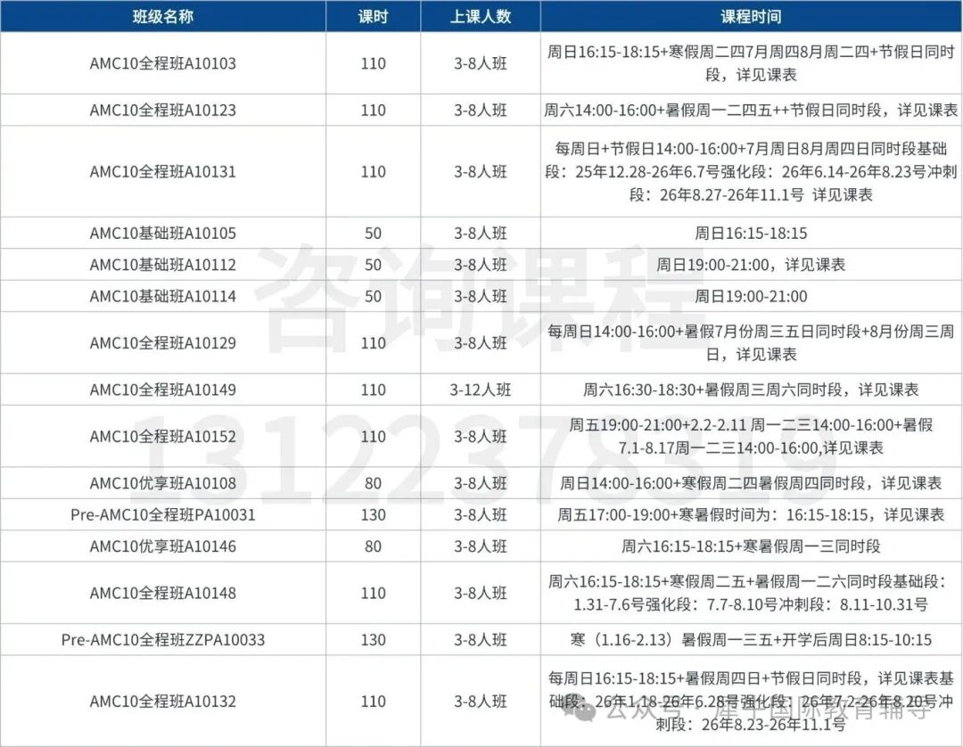 AMC10对国际生有多重要？从国际学校到名校申请，一篇说清