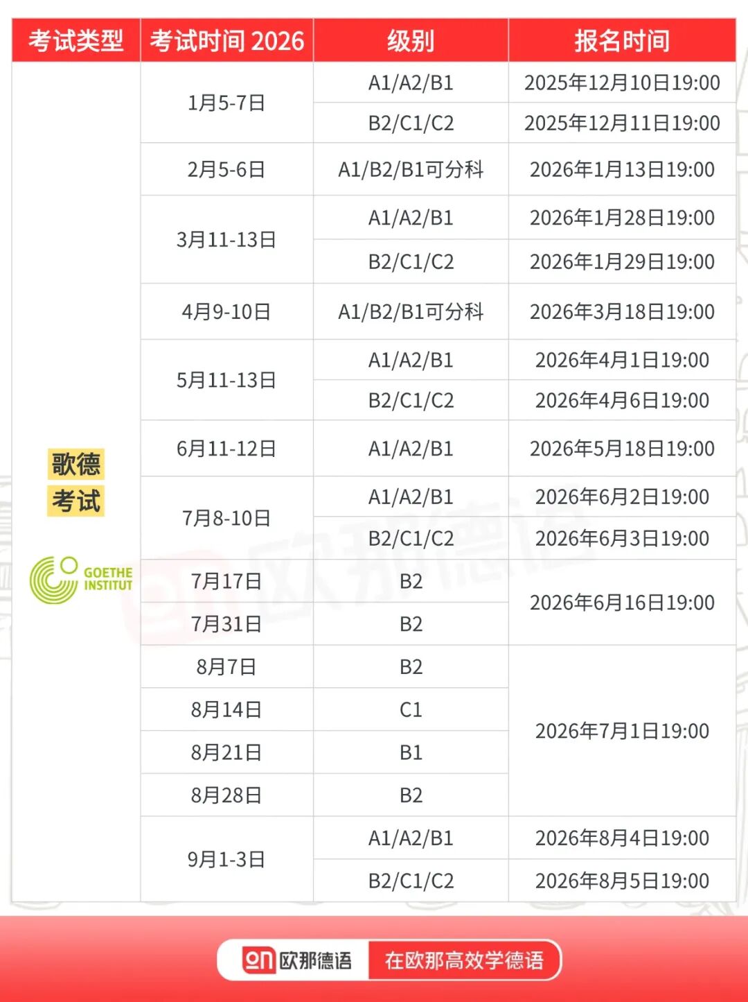 2026主流德语考试安排汇总，你的新年flag立好了吗？