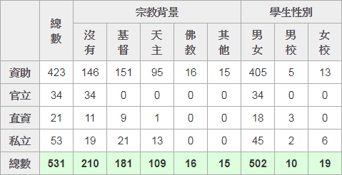 “真光四校”之一，文体兼顾的Band 1女校——九龙真光中学【2026最新申请信息】