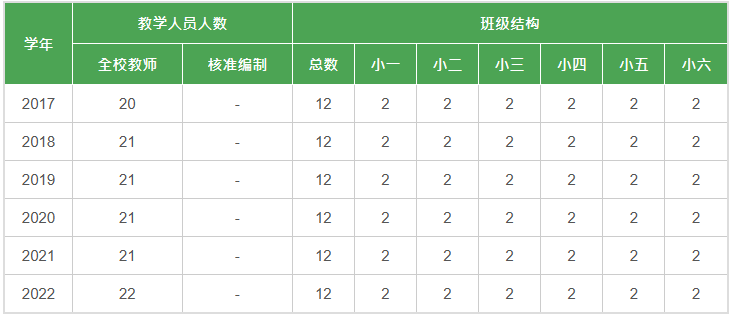 “真光四校”之一，文体兼顾的Band 1女校——九龙真光中学【2026最新申请信息】