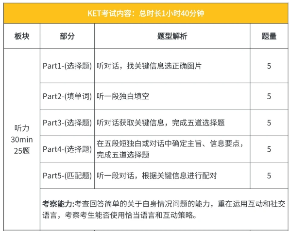 KET考试听力内容有哪些?五大题型解析不知道就太亏了!