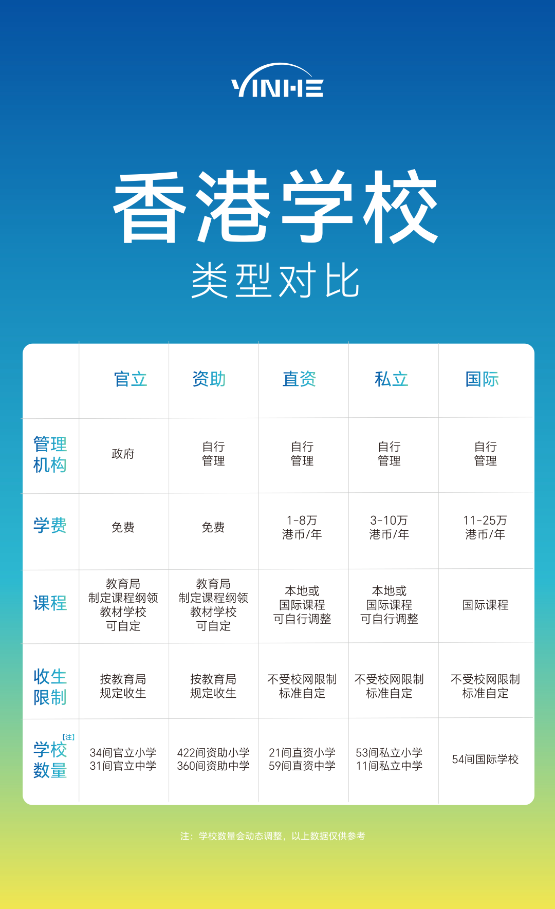 2027年起执行！香港高才通子女赴港读书，2年居港成DSE本地生关键门槛