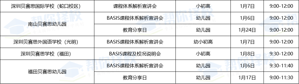 盘点深圳学费25万以上的国际学校（一）