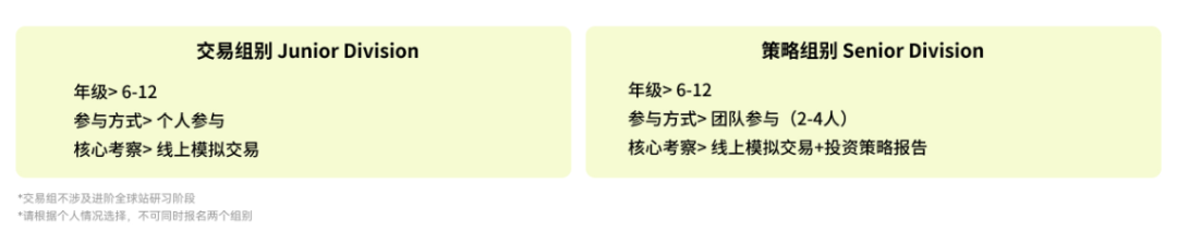 一文搞懂 2026 SIC 春季赛！含金量 / 规则全解，直通藤校 + 华尔街实习！