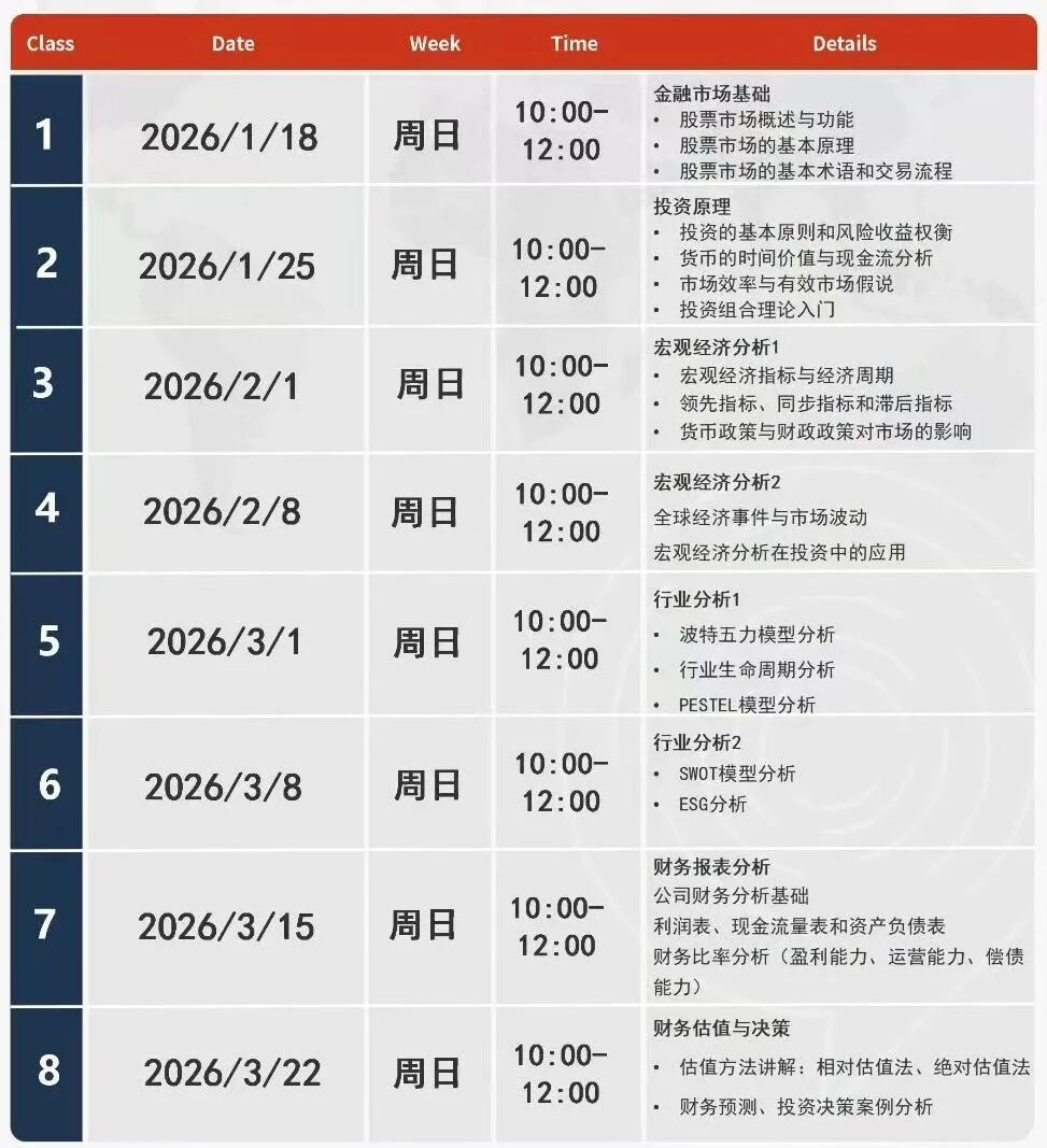 一文搞懂 2026 SIC 春季赛！含金量 / 规则全解，直通藤校 + 华尔街实习！