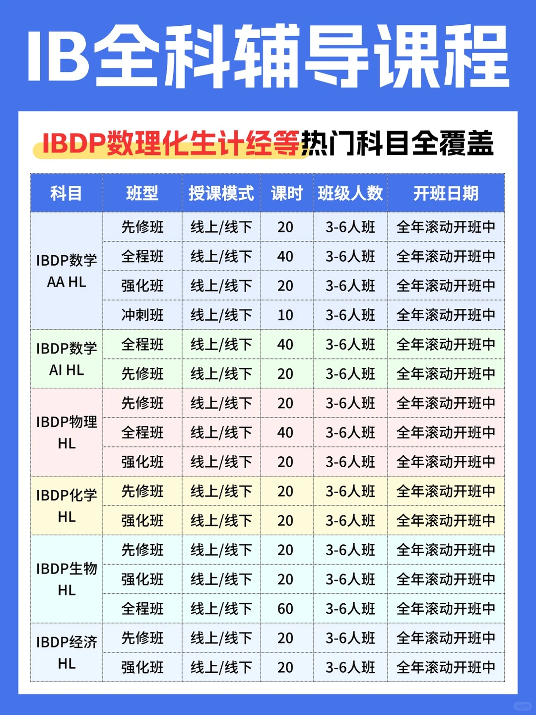 9-12年级IBer路线规划！早规划早轻松！附IBDP各科提分重点